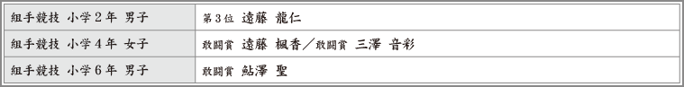 2007スポーツ少年団交流大会_表