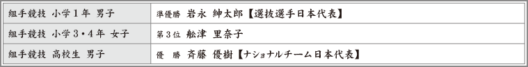 2008全日本ジュニア空手道全国大会_表